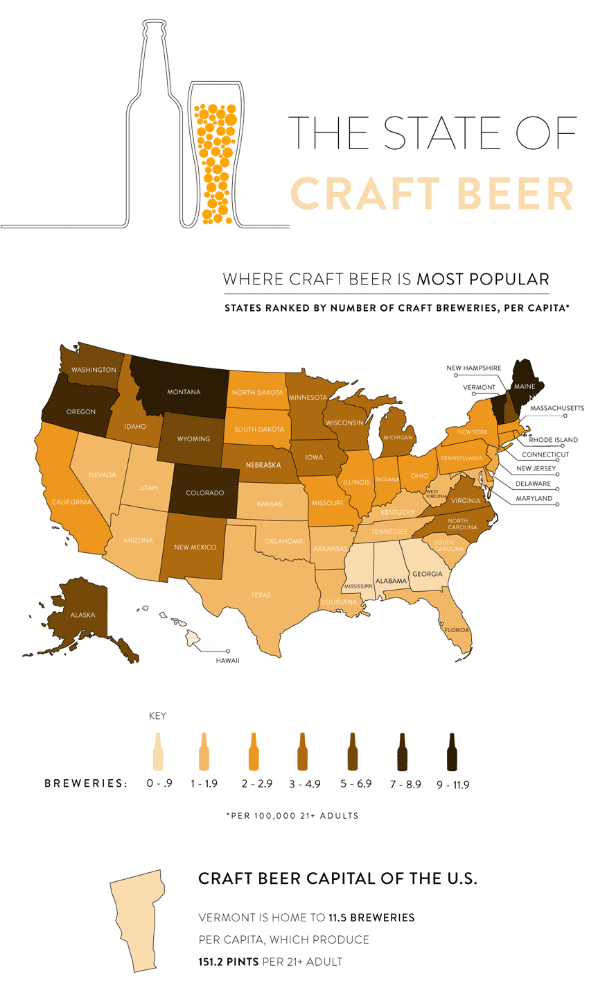 Craft beer in PA