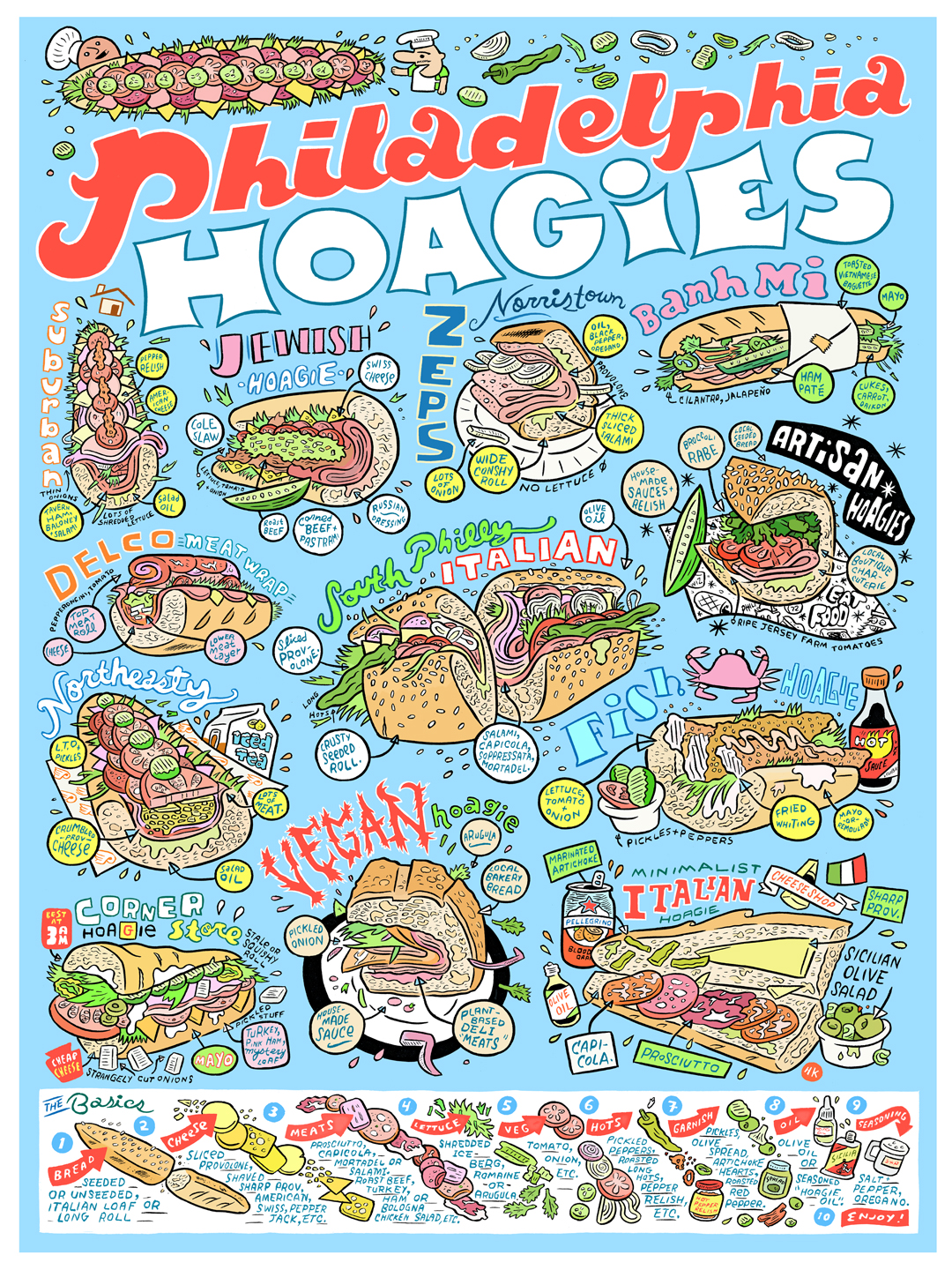 A poster of Philadelphia hoagies by Hawk Krall.
